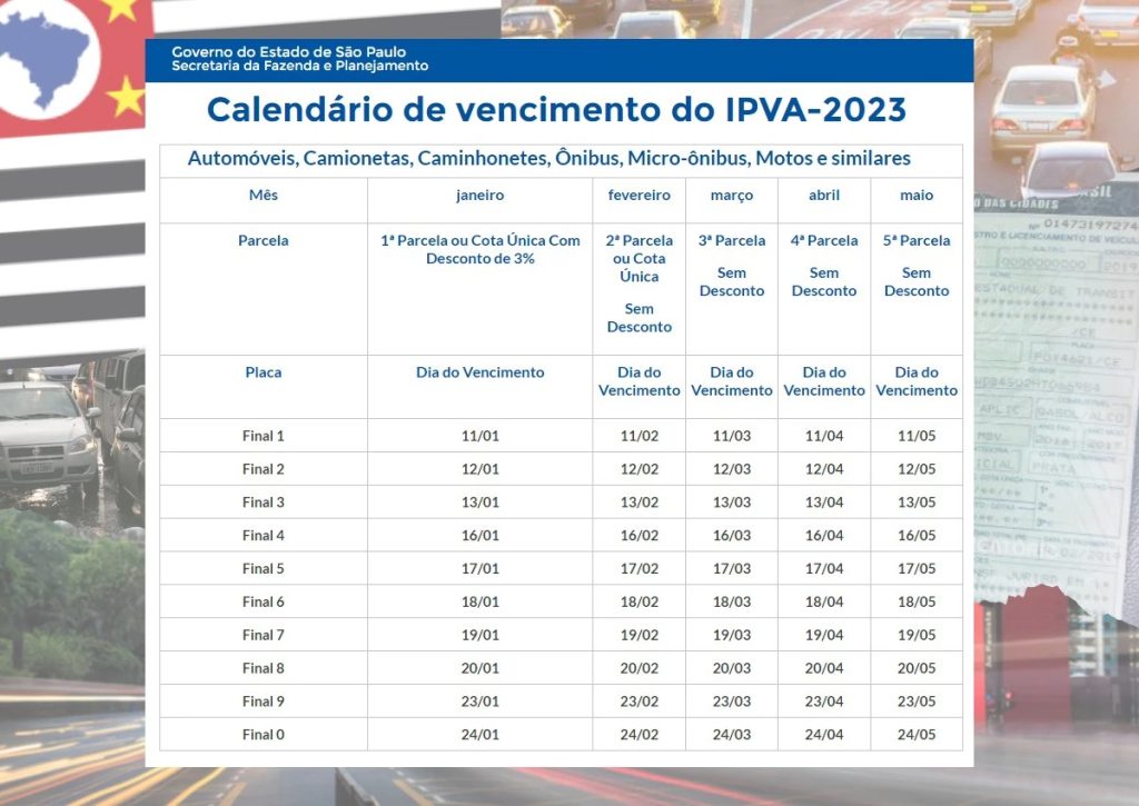 Você está visualizando atualmente Divulgado IPVA 2023 SP – Datas, parcelamentos e Desconto.