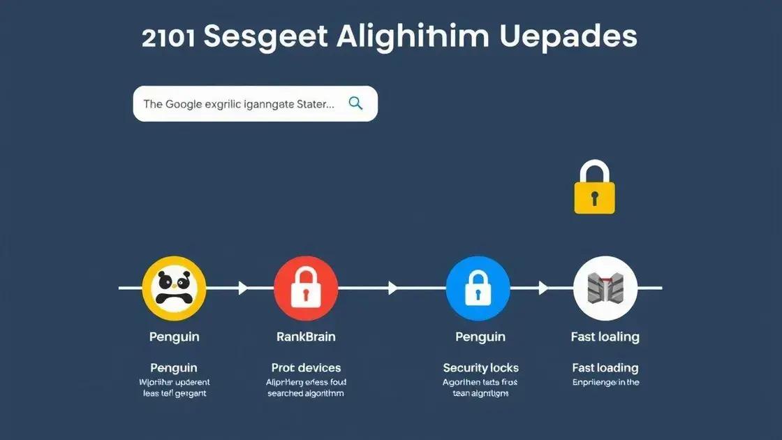 Principais mudanças no algoritmo do Google ao longo dos anos