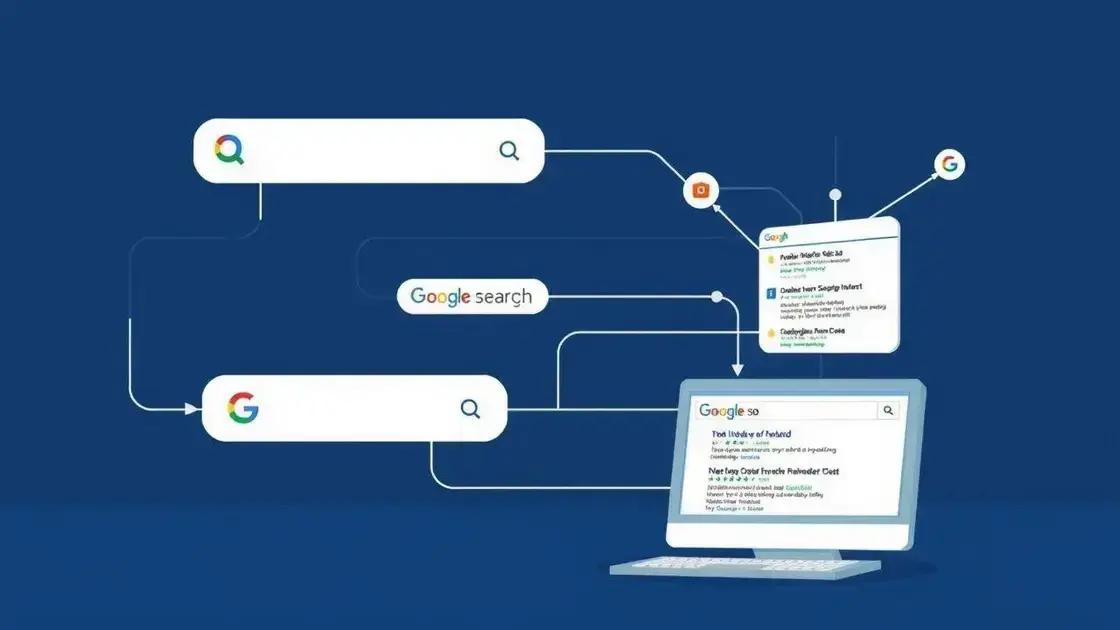 No momento, você está visualizando Como Funciona a Busca do Google Por Trás dos Bastidores