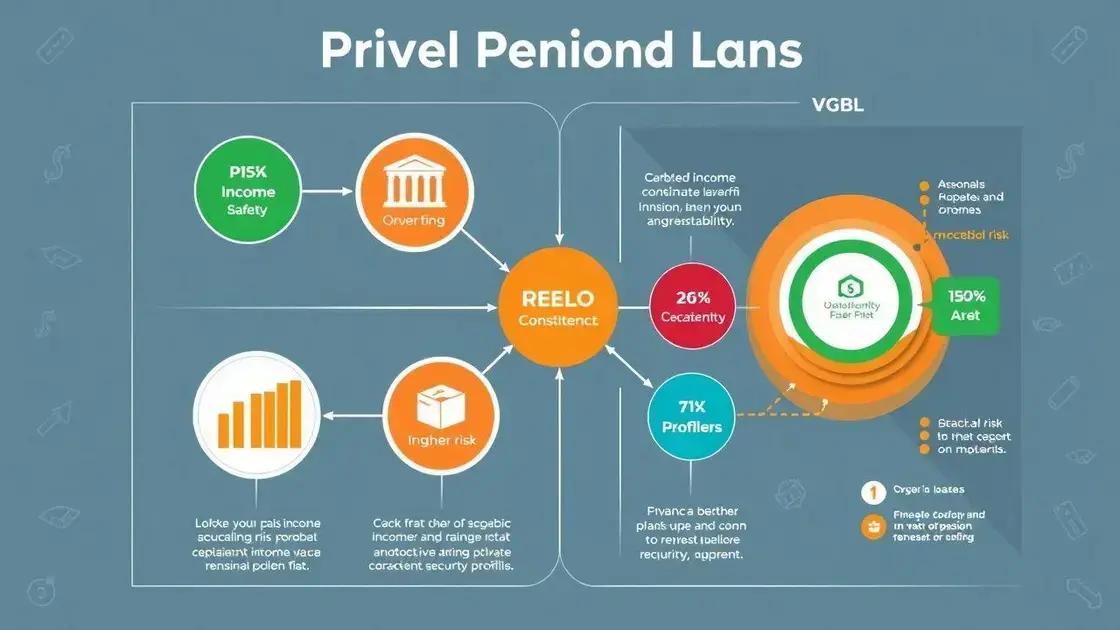 Quais os tipos de previdência disponíveis?