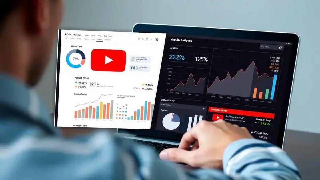 Principais métricas de interação no YouTube e seus efeitos Principais métricas de interação no YouTube e seus efeitos